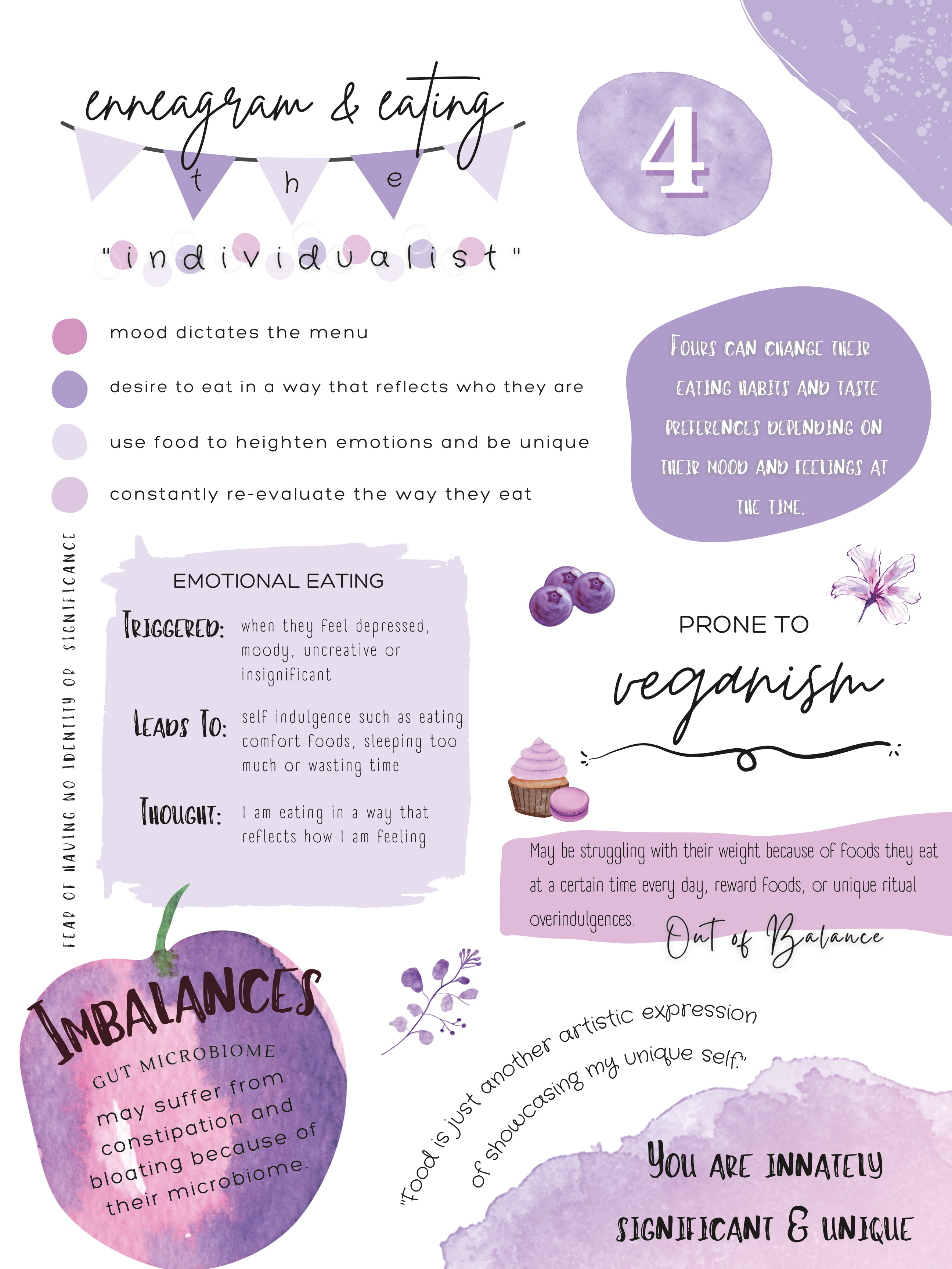 Enneagram Type 4 poster